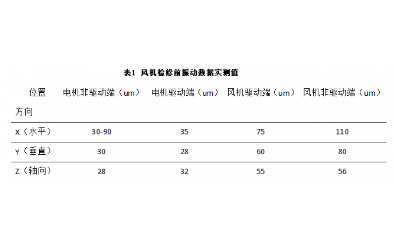 火电厂脱硫罗茨风机振动大诊断及处理办法