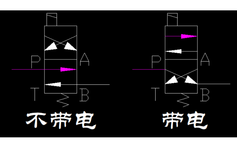 启动油和速关油的油路如何动作？【速关电磁阀】