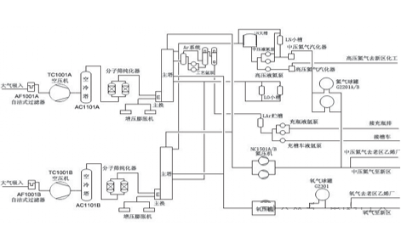 双法兰差压液位计故障案例